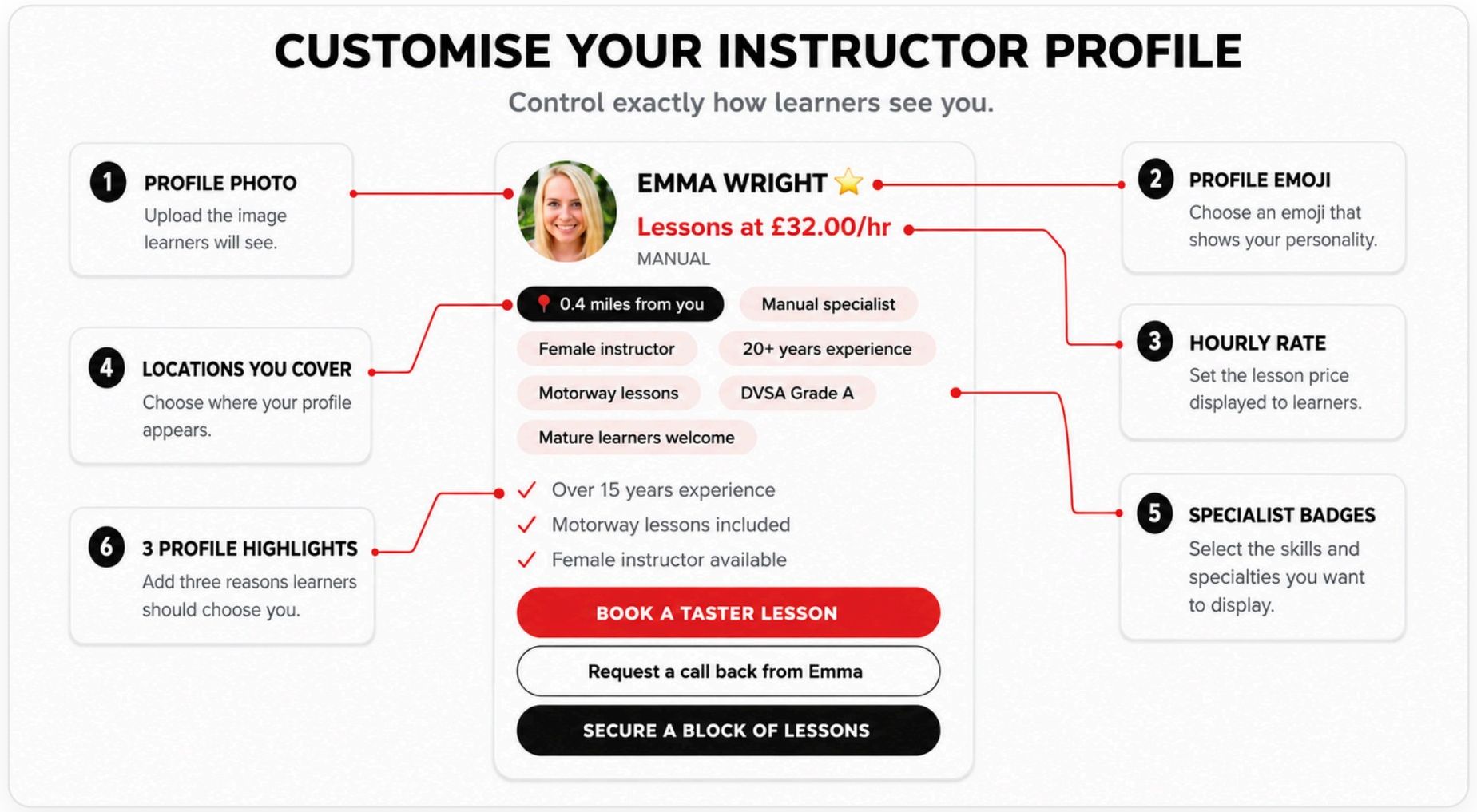 Diagram of a customisable Speed Booking instructor profile card